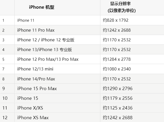 苹会理果维修分享iPhone主屏幕壁纸显得模糊怎么办