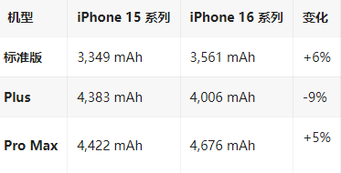 会理苹果16维修分享iPhone16/Pro系列机模再曝光