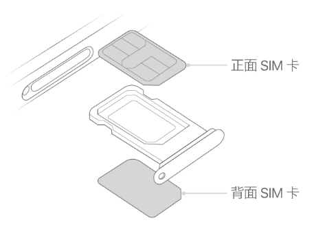 会理苹果15维修分享iPhone15出现'无SIM卡'怎么办 