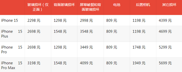 会理苹果15维修站中心分享修iPhone15划算吗