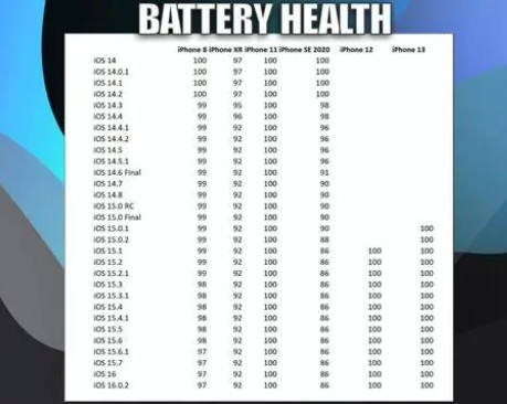 会理苹果手机维修分享iOS16.0.2值得升级吗 