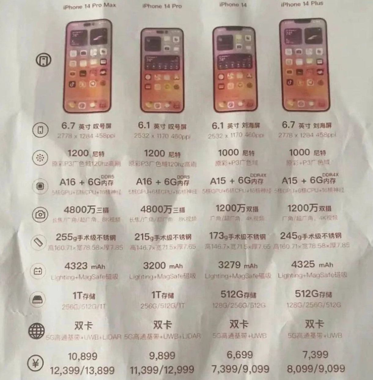 会理苹果14维修分享苹果 iPhone 14 预售价现身 