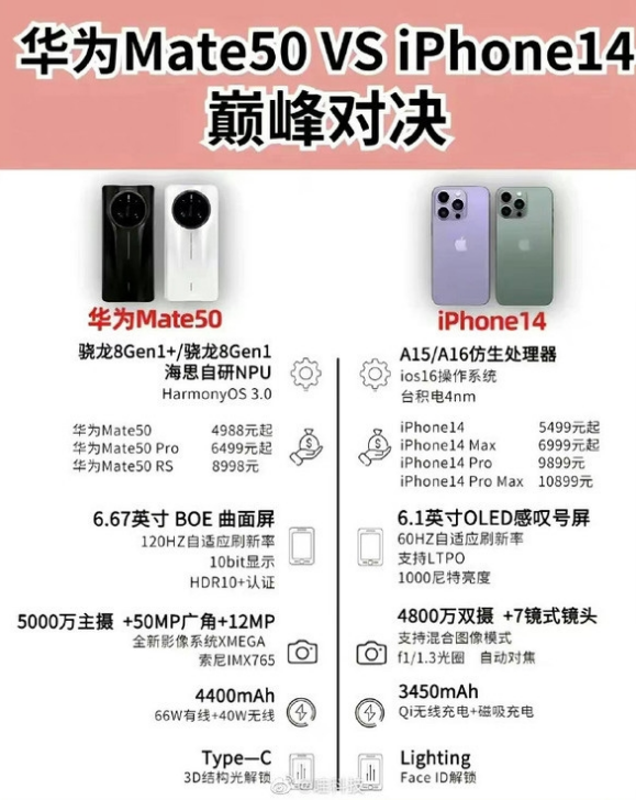 会理苹果14维修分享iPhone14和华为mate50，应该怎么选 