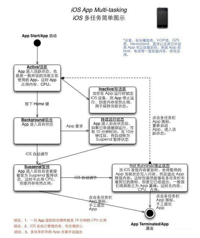 会理苹果手机维修分享iPhone 为什么不加大内存 