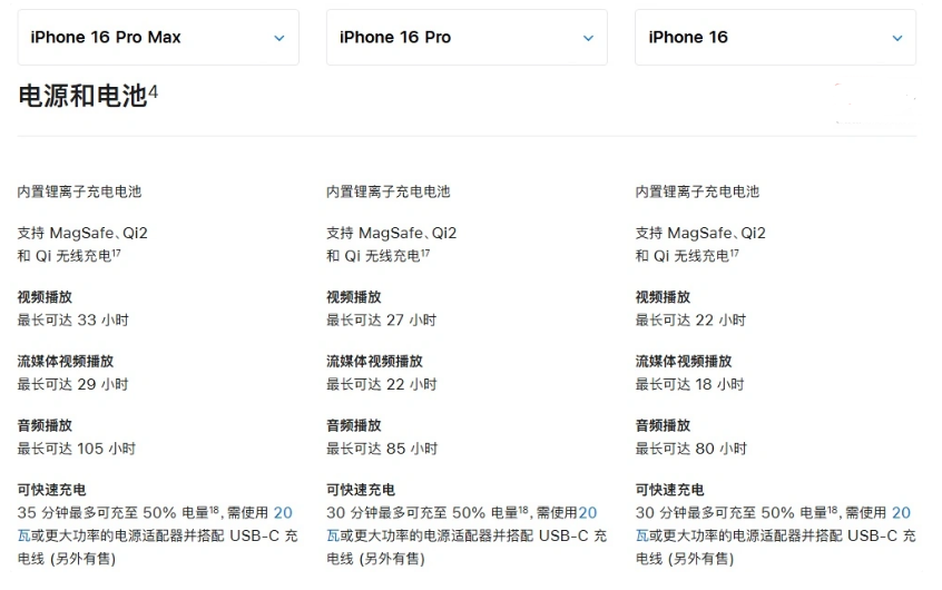 会理苹果手机维修分享 iPhone 16 目前实测充电峰值功率不超过 39W 