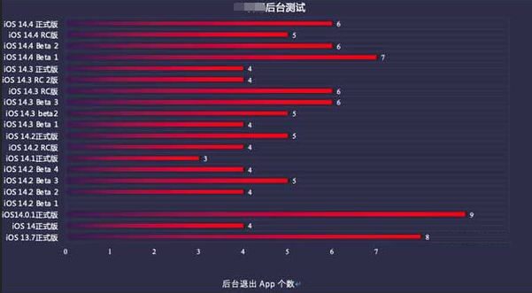 会理苹果手机维修分享iOS14.5beta1续航怎么样 