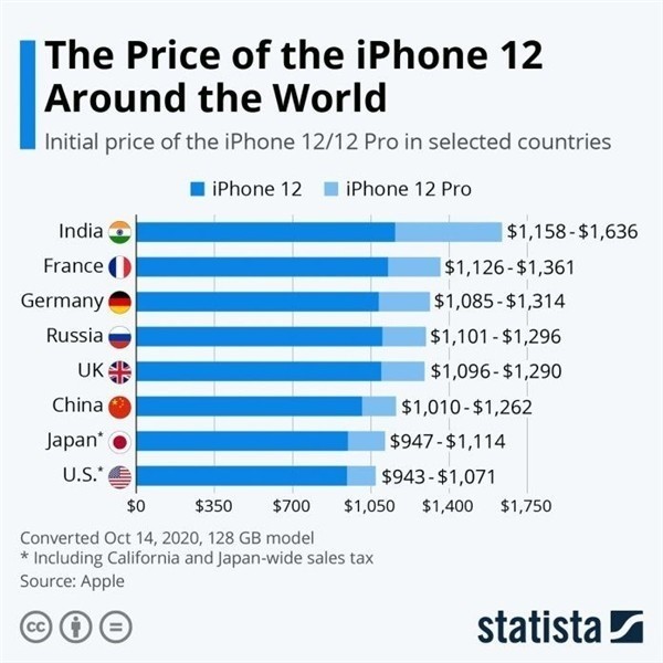 会理苹果手机维修分享哪个购买iPhone 12/12 Pro更便宜 