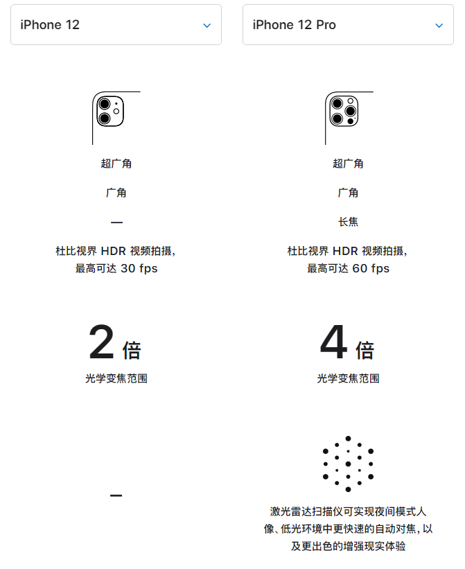 会理苹果手机维修分享苹果 iPhone 12 与 iPhone 12 Pro 选哪款 